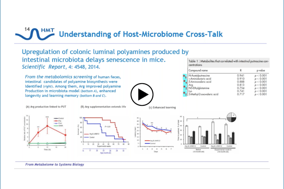 Novel Technologies for Understanding Metabolomic Communications between Host and Microbiota