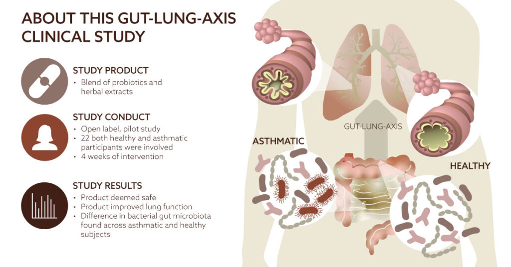 New study asserts resB® Lung Support improves lung function through